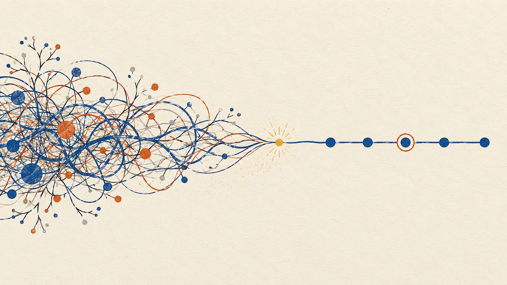 Tangled ink loops on the left resolving into one calm blue workflow line with five nodes, one ringed in orange