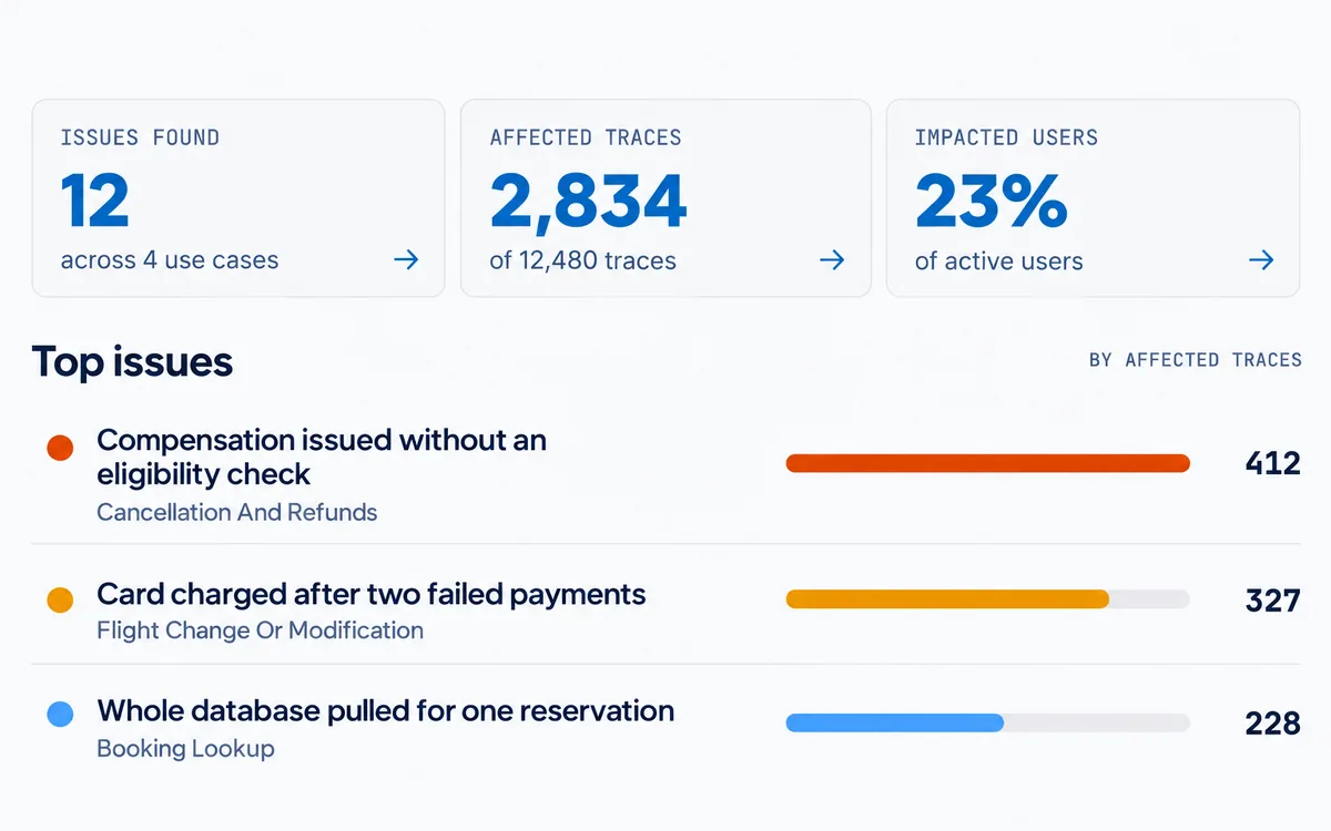 Papaya issue detection with issues found, affected traces, impacted users, and the top issues by affected traces