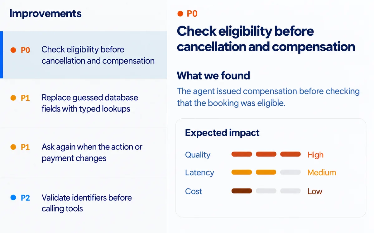 Papaya improvements ranked by priority, with the selected fix's findings and expected impact on quality, latency, and cost