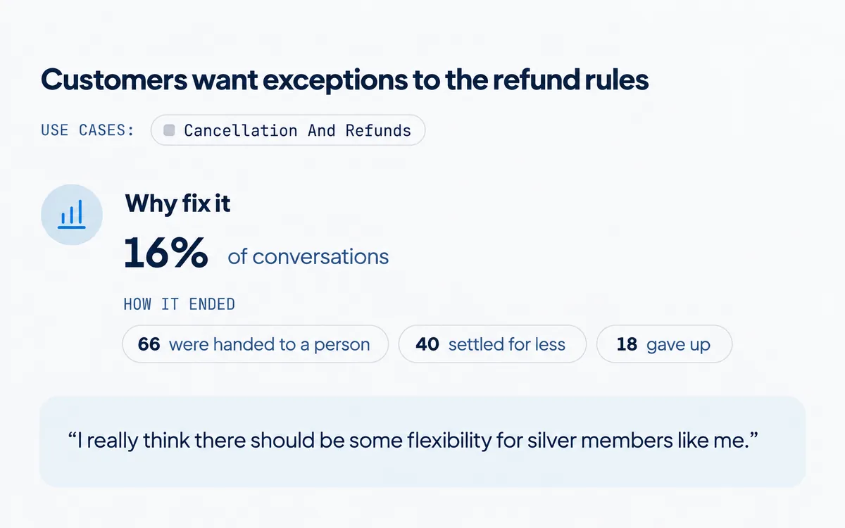 Papaya user signal showing an unmet need, its share of conversations, and how they ended